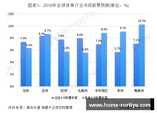 全球体育产业的崛起与趋势分析