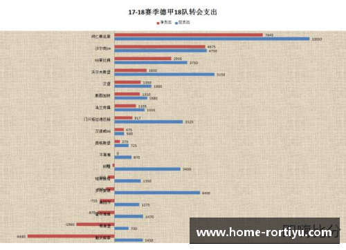 德甲霸主连胜冲冠路，榜首稳固不可撼动