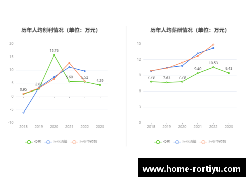 ror体育官网三星电子2023年第一季度营业利润同比暴跌95%，创14年新低