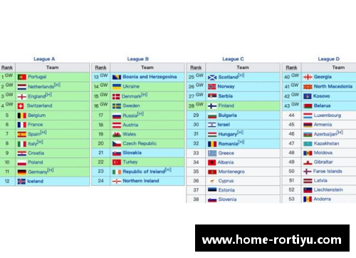 ror体育官网欧国联季中冠军积分榜：名次变动频繁，谁能笑到最后？